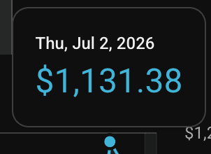 YouTube Studio: $1,131.38 за день