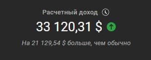 YouTube Studio: расчётный доход 33 120,31 $, на 21 129,54 $ больше обычного